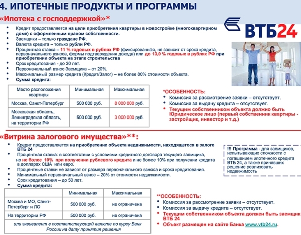 Ипотека ВТБ -8.jpg